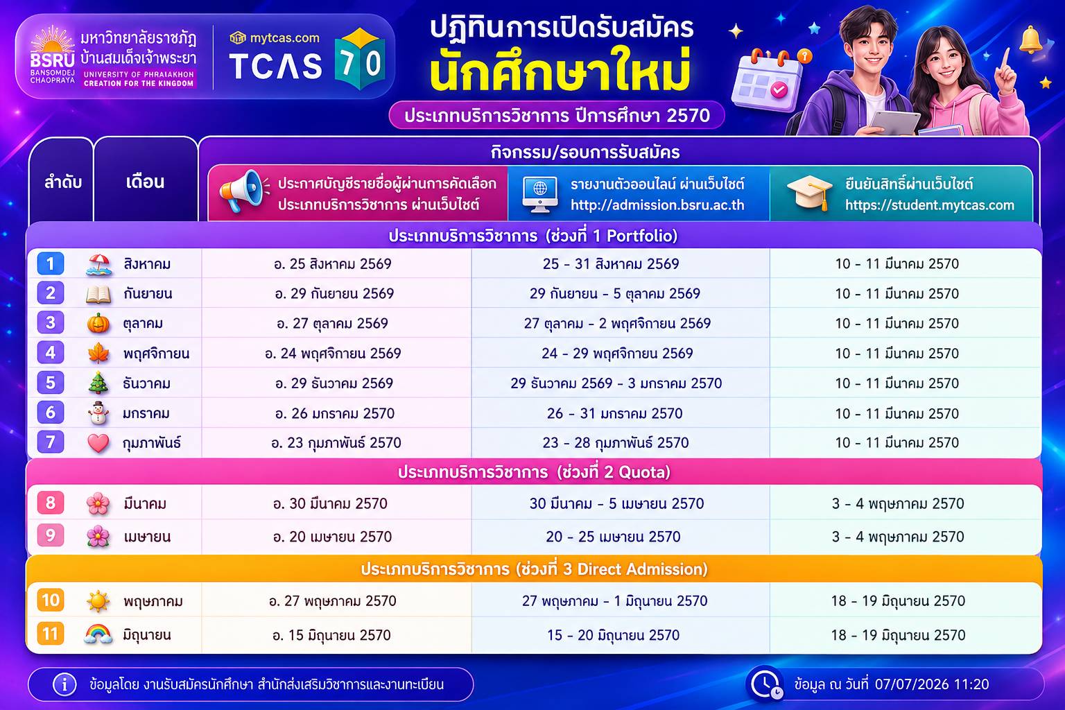 กำหนดการเปิดรับสมัคร ปีการศึกษา 2570